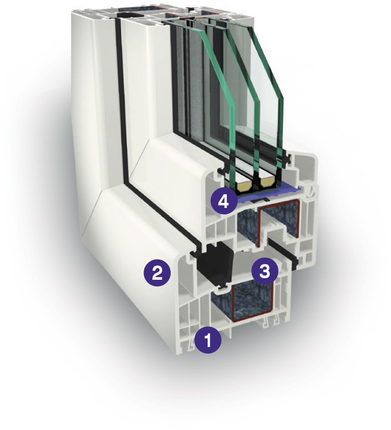 Plastová okna a specifikace profilů